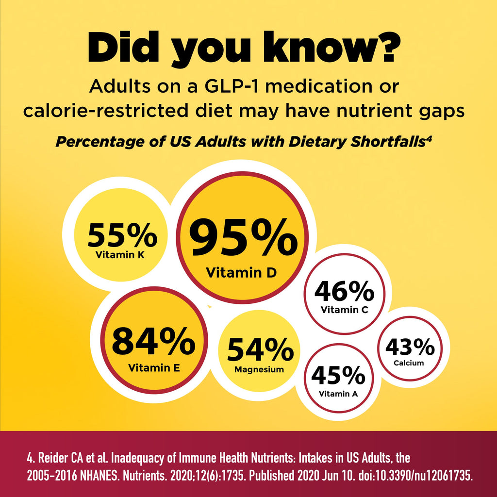 GLP-1 Companion Health Pack Daily Packets