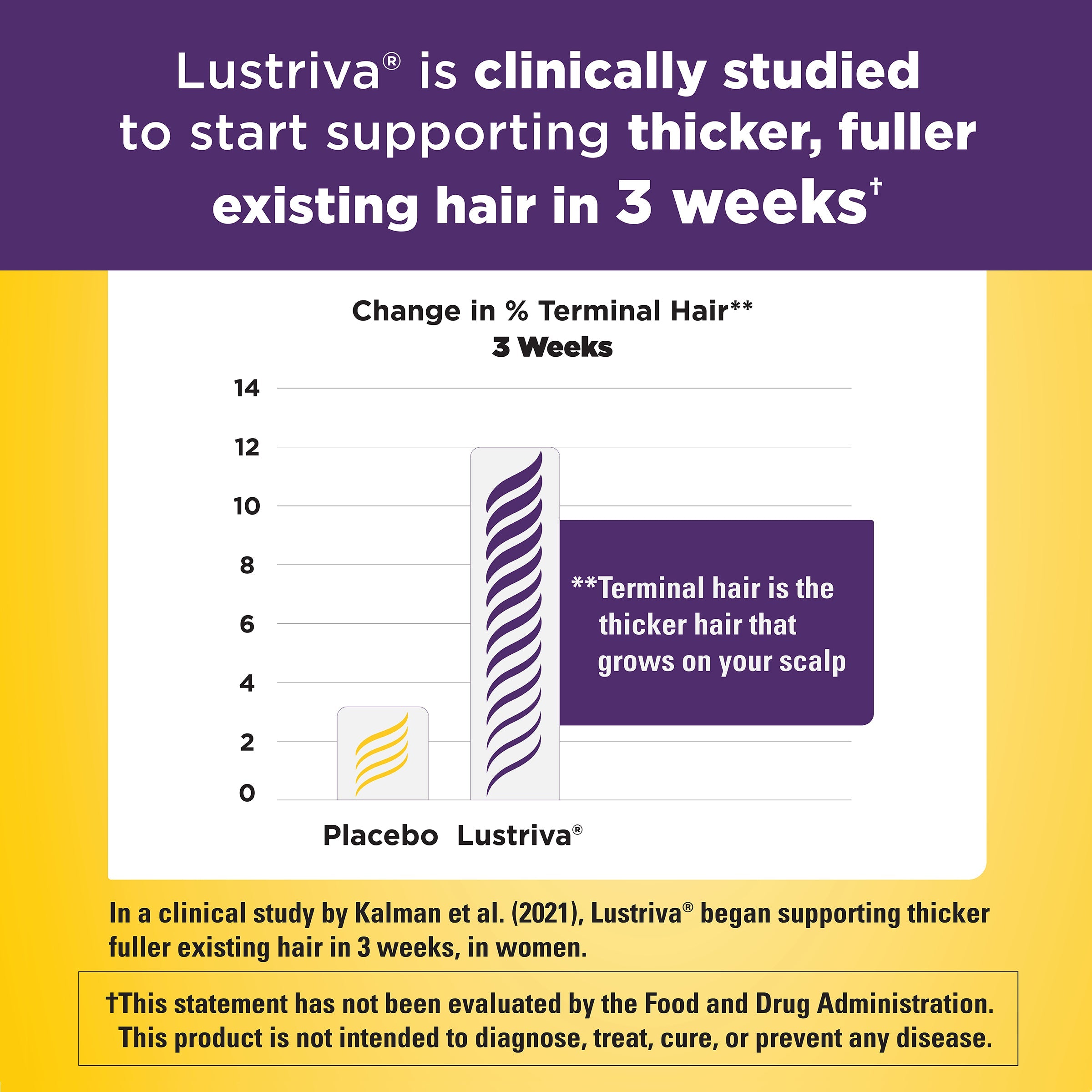 Hair Growth Lustriva® with Vitamin A & C Softgels
